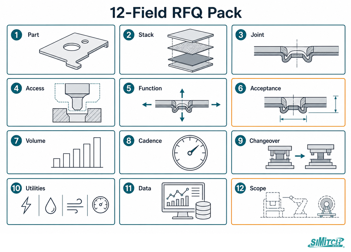 The 12-Field Clinching RFQ Pack — SIMITCH