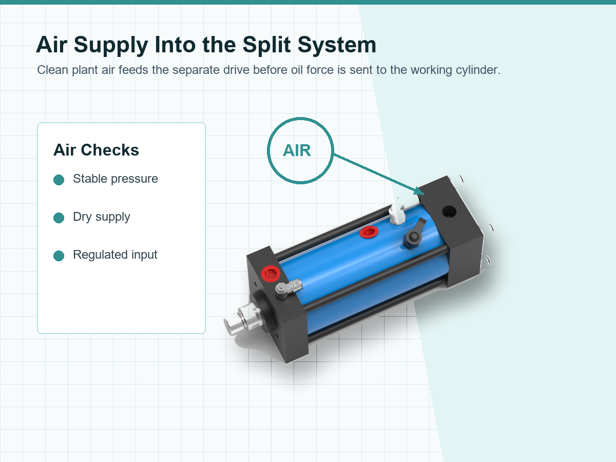 Air supply path for split-type pneumohydraulic cylinder system