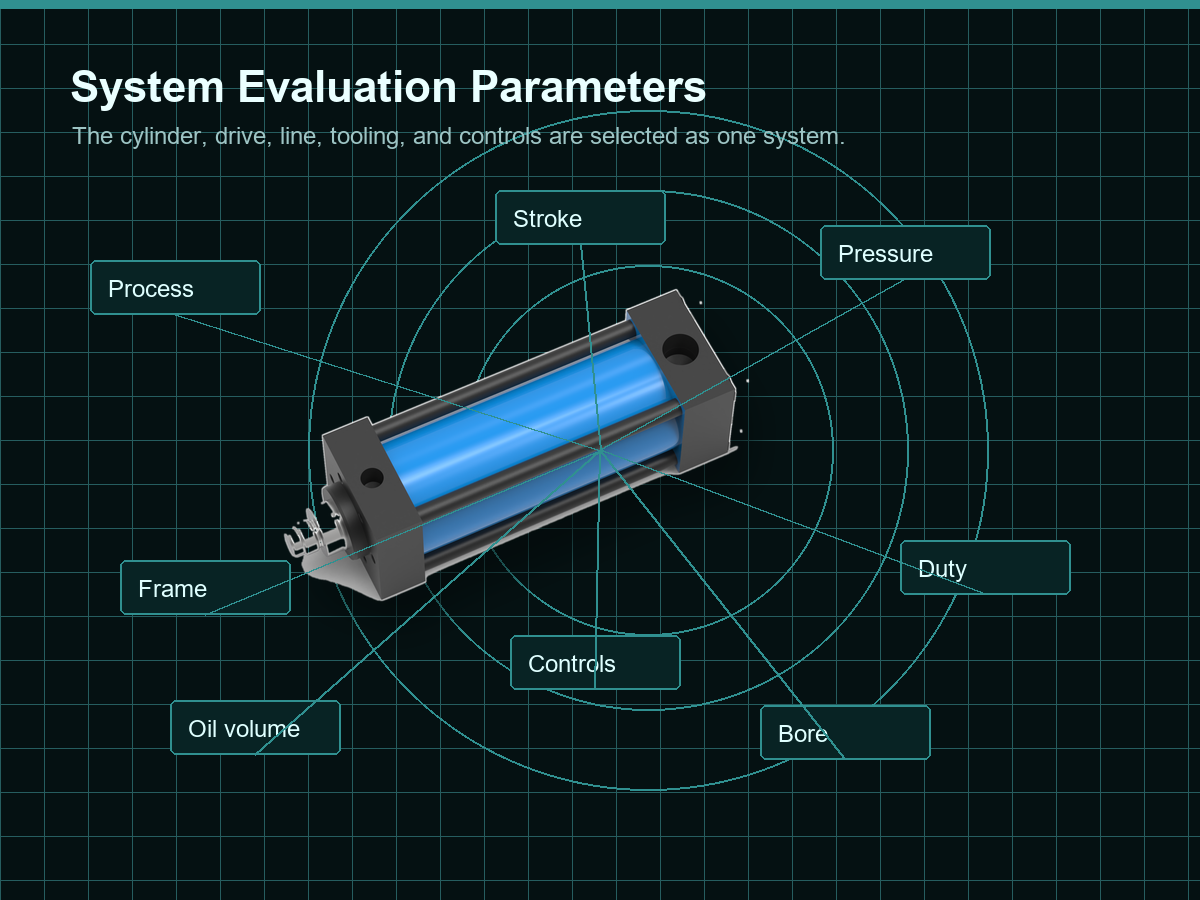 System evaluation parameters for AT HZ split-type pneumohydraulic cylinder