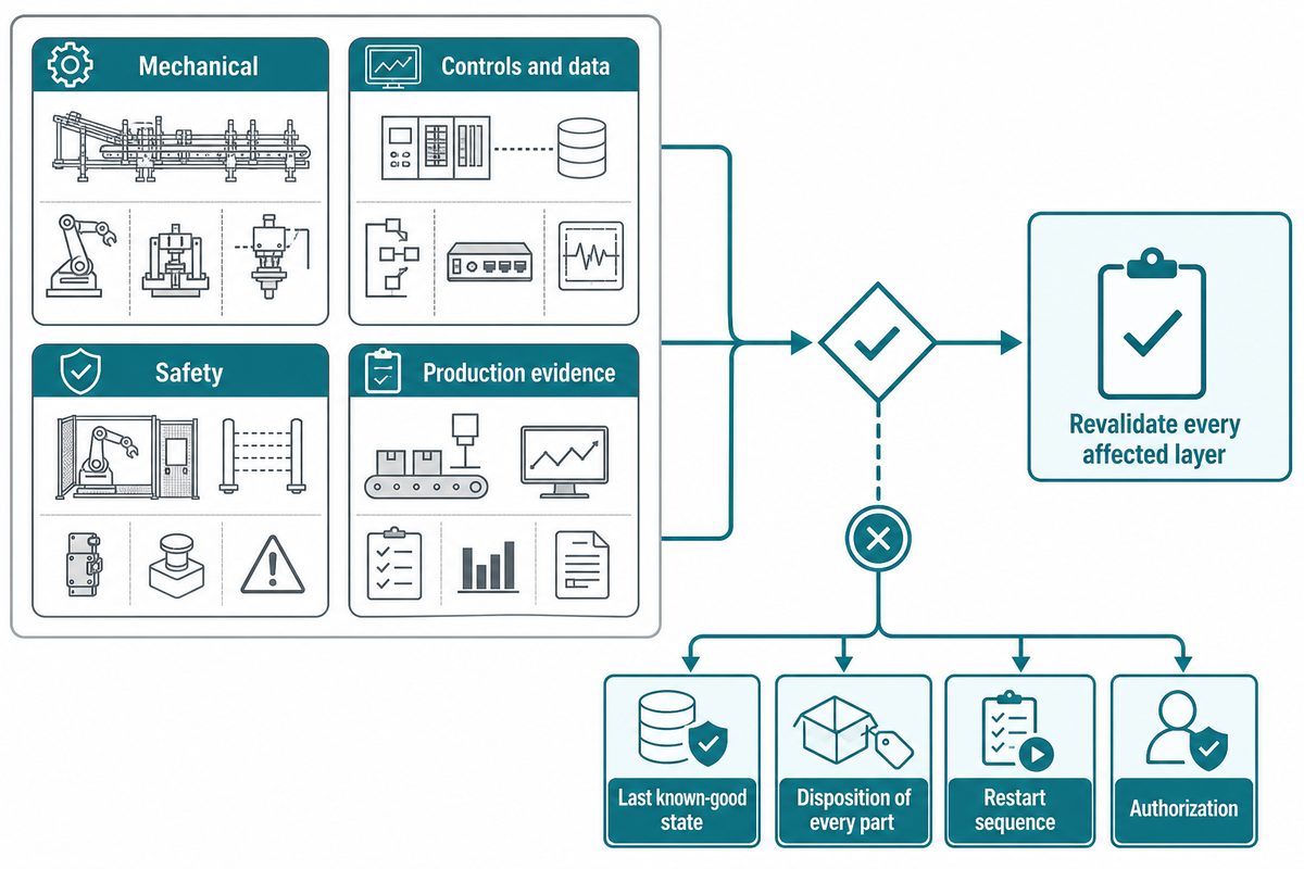 Plan Changeovers, Fault Recovery, and Scalability — Simitch