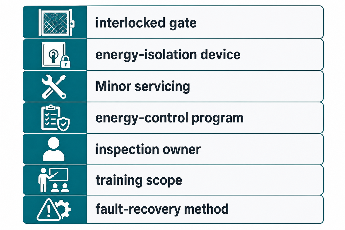 Inspection, Training, Maintenance Access, and LOTO Handoff — SIMITCH