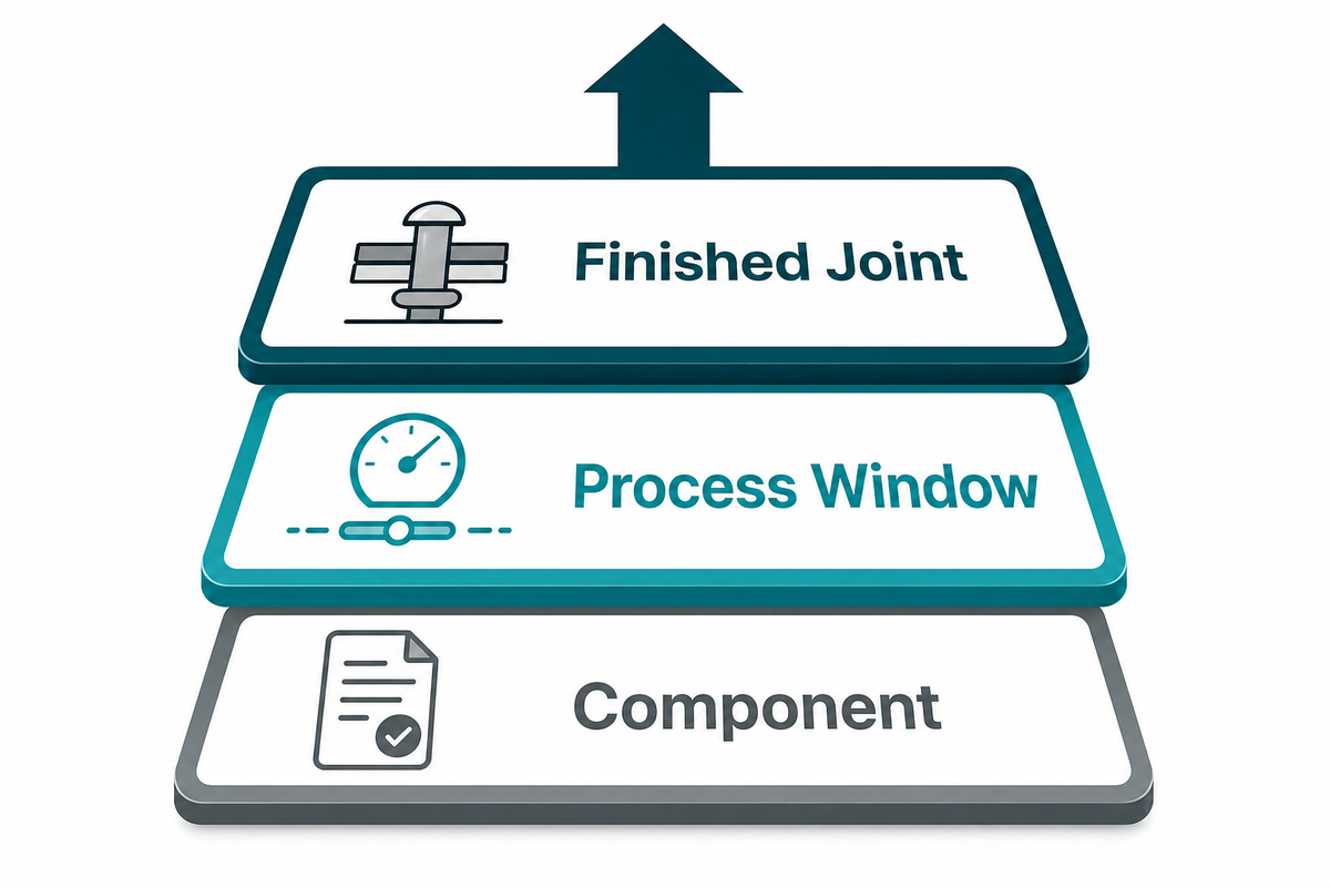 Why Datasheet Values Do Not Qualify the Finished Joint — Simitch