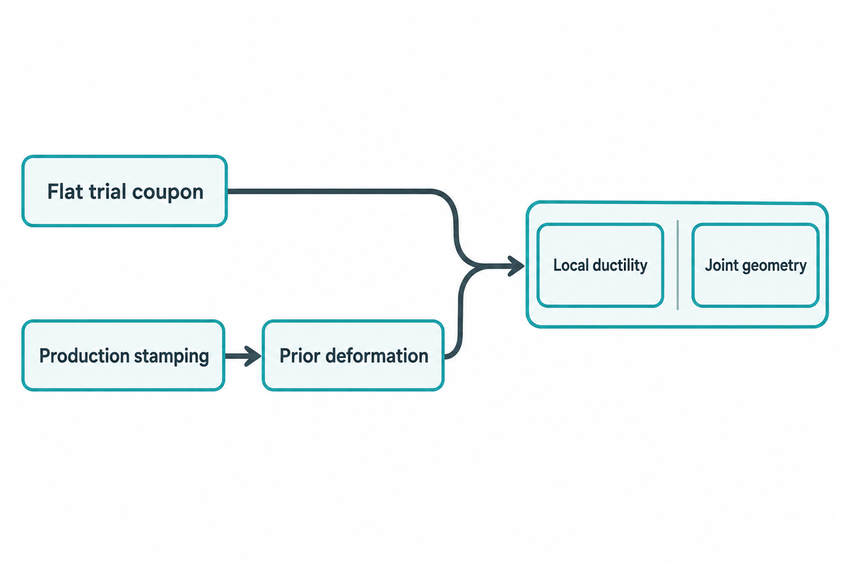 Material Stack, Coating and Sheet Order — Simitch