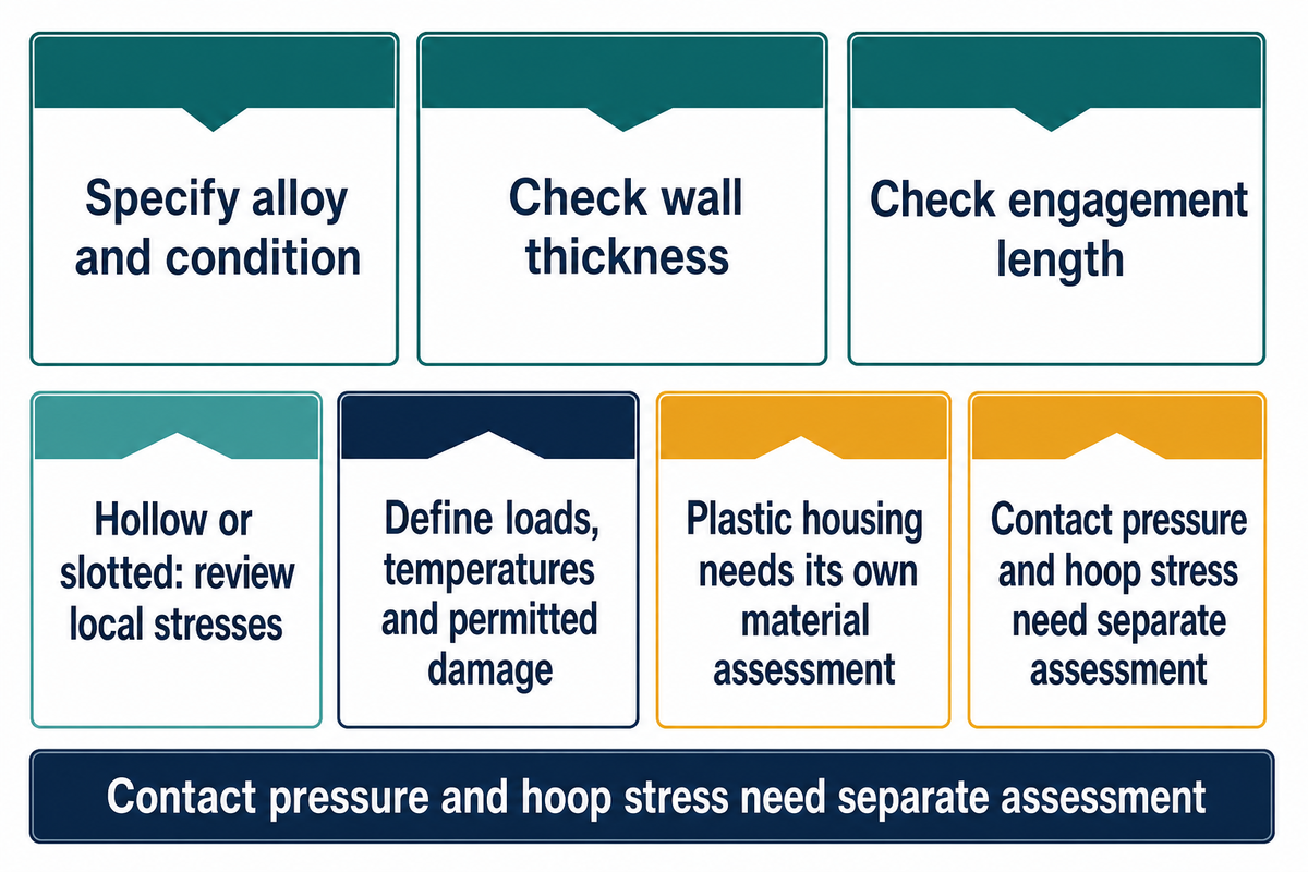 Material, walls, engagement and service conditions must be assessed before accepting an interference value.