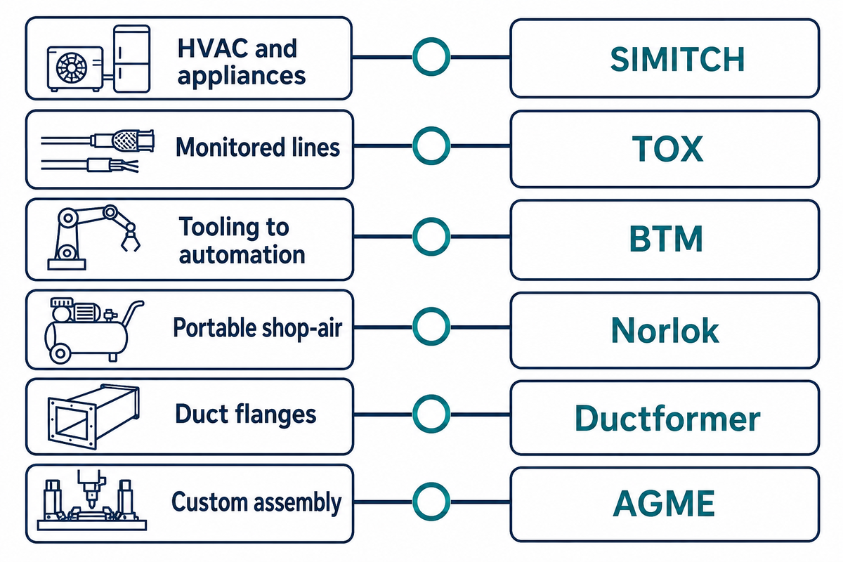 Match six application needs to documented supplier offerings; based on the manufacturers' published equipment.