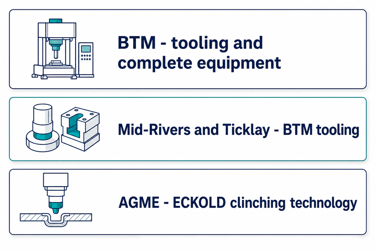 Machine builder and tooling supplier can differ; examples follow BTM, Mid-Rivers, Ticklay and AGME official descriptions.