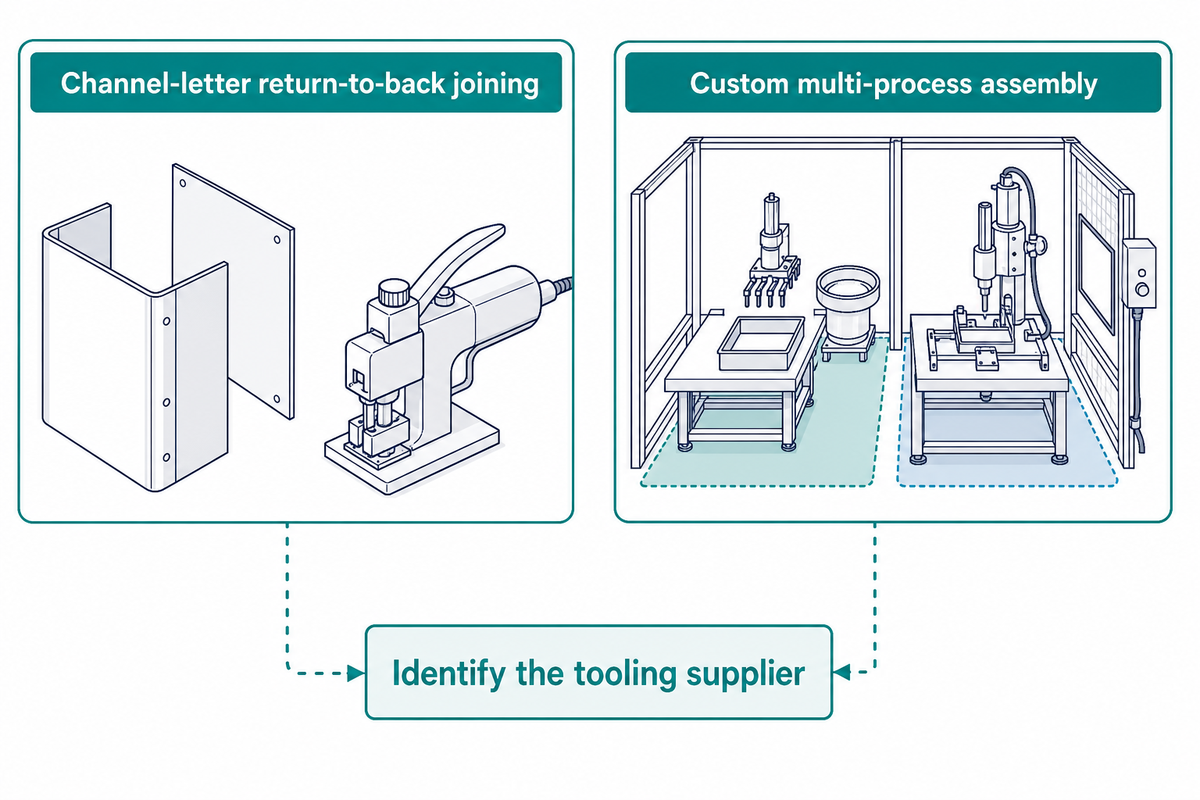 Specialist letter-making equipment and custom assembly cells serve different purchases; published application comparison.