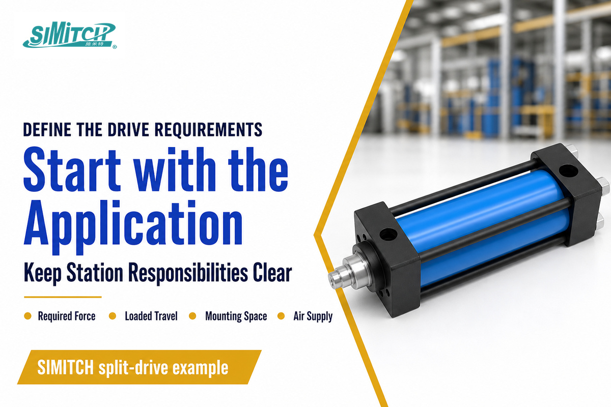 Request a drive quote with force, loaded travel, mounting space and air supply; SIMITCH split-drive example.