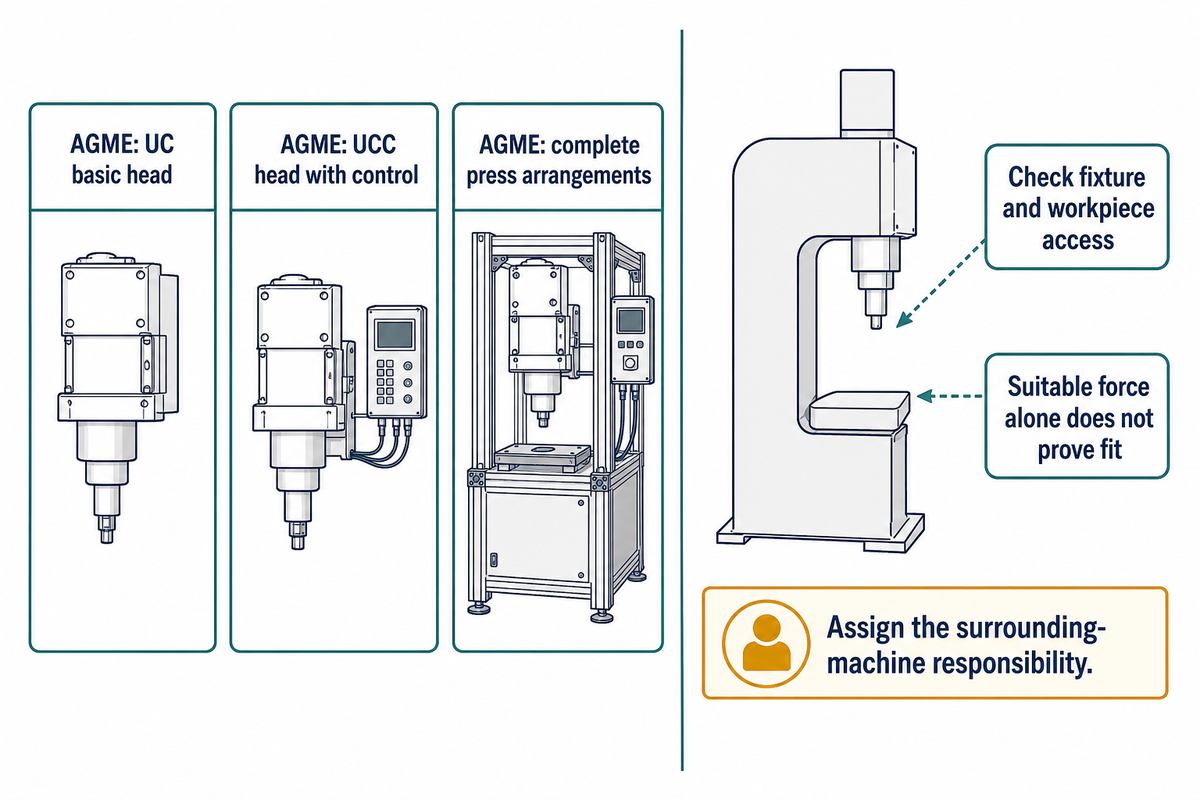 AGME head formats differ in controls and equipment; check fixture access and ownership of the surrounding machine.